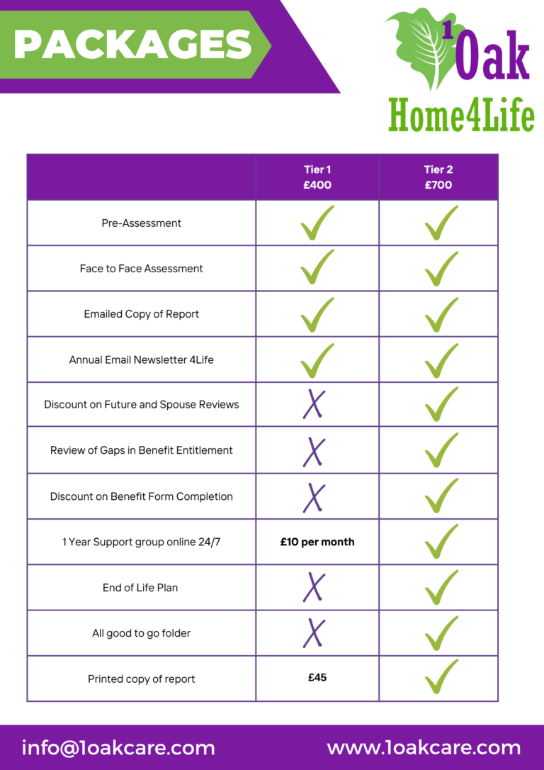 Home 4 Life Packages 2026